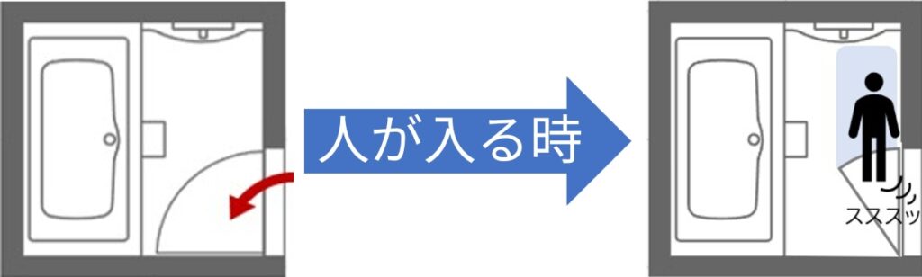 1坪バス ドア位置タイプ①：洗い場側面にドアがありバスタブが正面に見えるレイアウト図