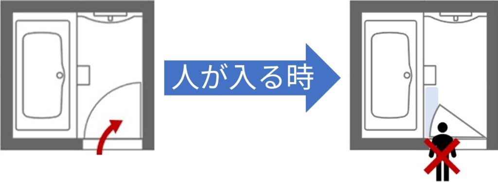 1坪バス ドア位置タイプ②：洗い場背面にドアがありカランが正面に見えるレイアウト図
