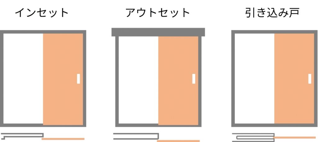 インセット・アウトセット・引き込み戸の3種類の引き戸の図解