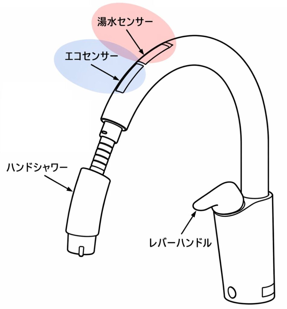 INAXのナビッシュ（エコセンサー付）の各部の名称